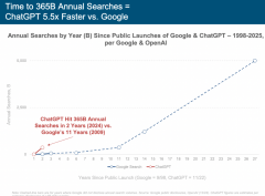 <b>下一个十亿互联网用户将用生态系统</b>