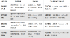 任何人参考本演讲进行投