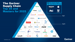 借此建立了“全球资本