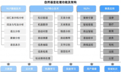 认知智能：通俗讲是一种“能理解会思虑”的能