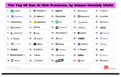 epSeek正在挪动端的用户增加也很是敏捷